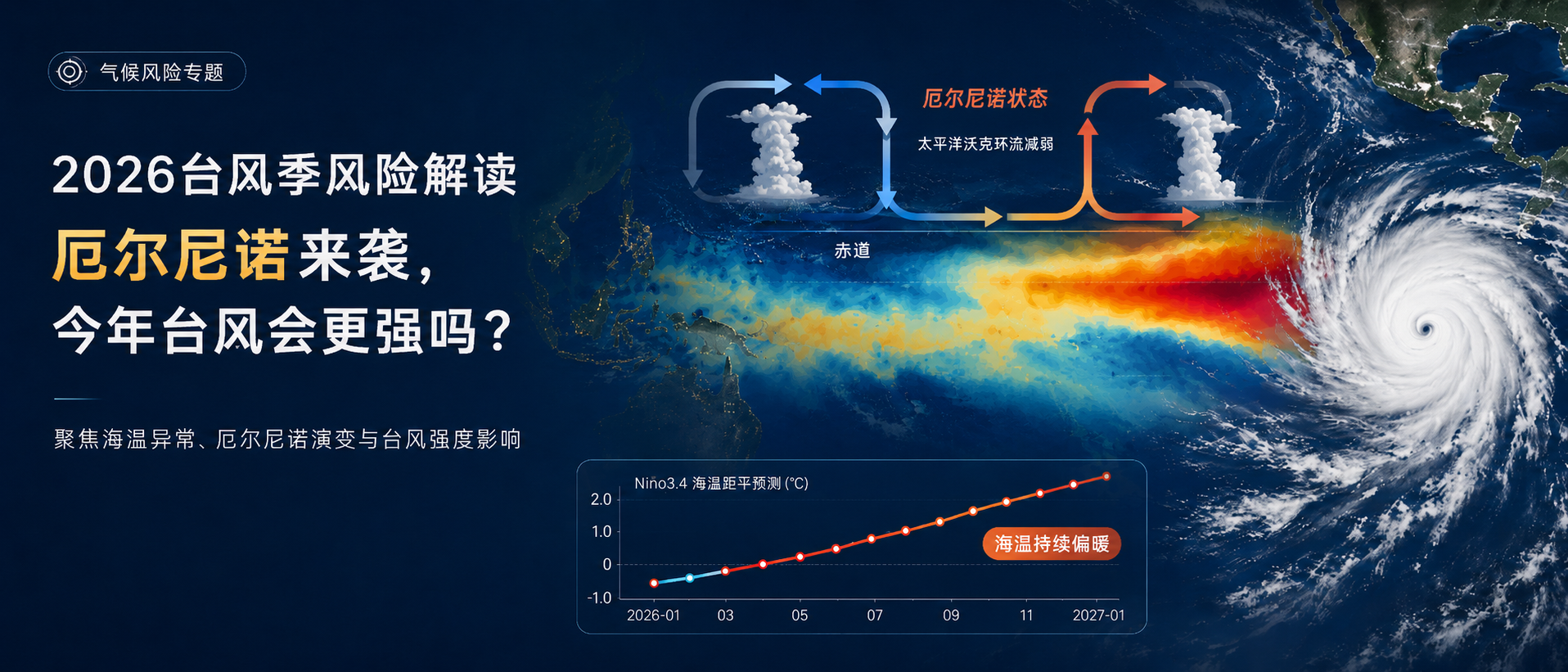 2026台风季风险解读： 厄尔尼诺来袭，今年的台风会更强吗？
