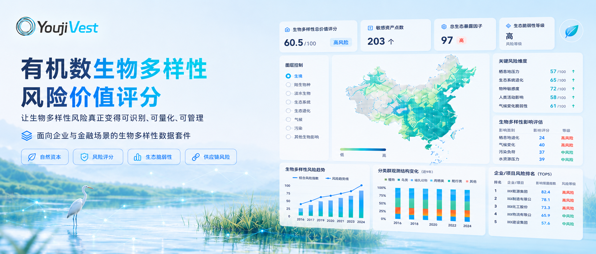 看不见的生物多样性风险，正在变成企业与金融机构的新成本