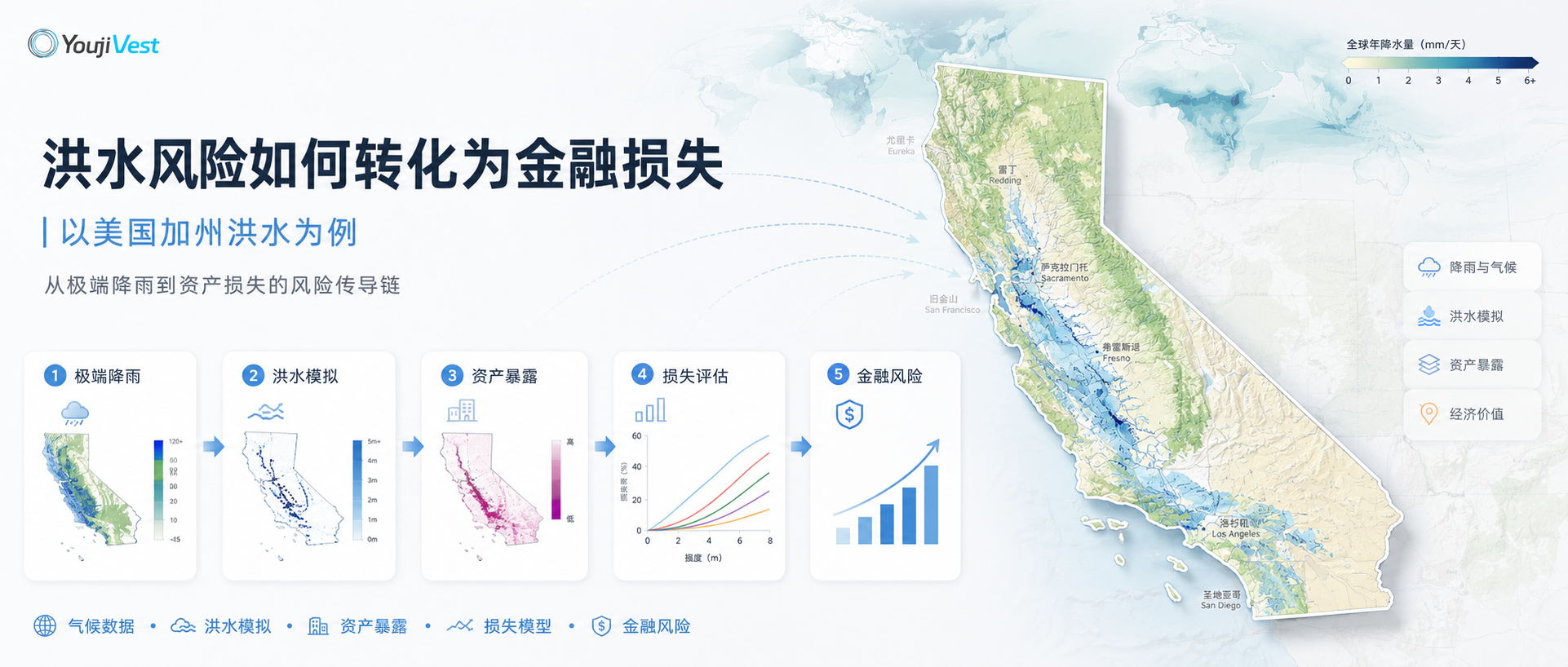 加州洪水——一场价值百万亿美元的“压力测试”:金融业真的准备好了吗?